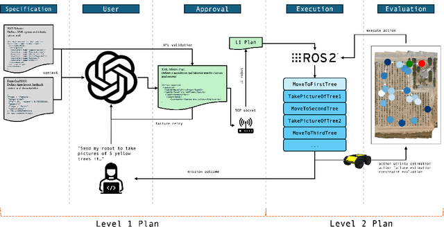 Figure 2 for Leveraging LLMs for Mission Planning in Precision Agriculture
