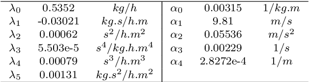 Figure 2 for An Automatic Tuning MPC with Application to Ecological Cruise Control