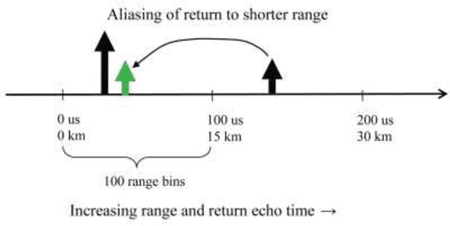 Figure 3 for Missile detection and destruction robot using detection algorithm