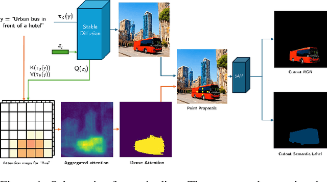 Figure 1 for Unsupervised Class Generation to Expand Semantic Segmentation Datasets