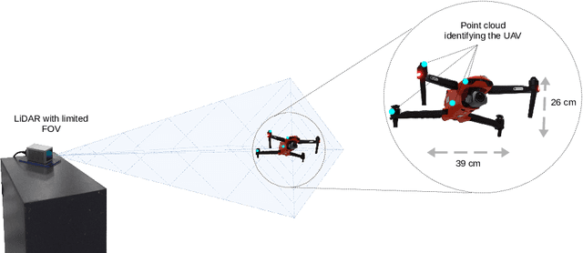 Figure 1 for Evaluating the Performance of Multi-Scan Integration for UAV LiDAR-based Tracking