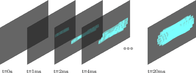 Figure 2 for Evaluating the Performance of Multi-Scan Integration for UAV LiDAR-based Tracking