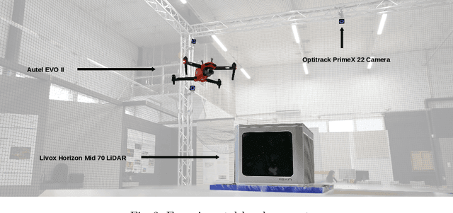 Figure 3 for Evaluating the Performance of Multi-Scan Integration for UAV LiDAR-based Tracking