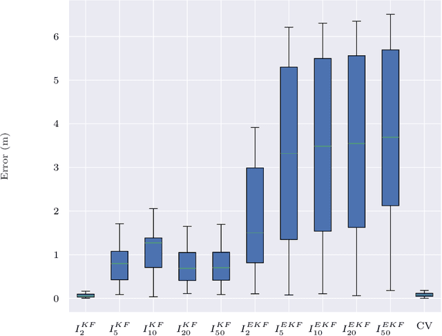 Figure 4 for Evaluating the Performance of Multi-Scan Integration for UAV LiDAR-based Tracking