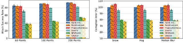 Figure 4 for CALICO: Self-Supervised Camera-LiDAR Contrastive Pre-training for BEV Perception