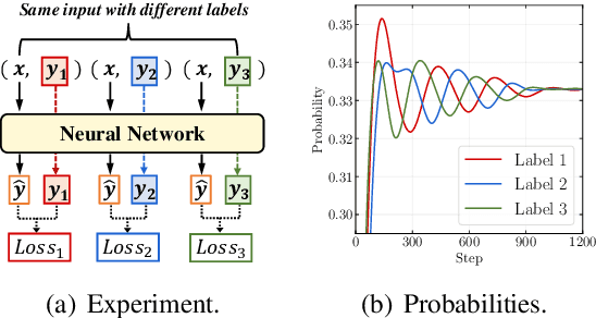 Figure 2 for Empowering Character-level Text Infilling by Eliminating Sub-Tokens