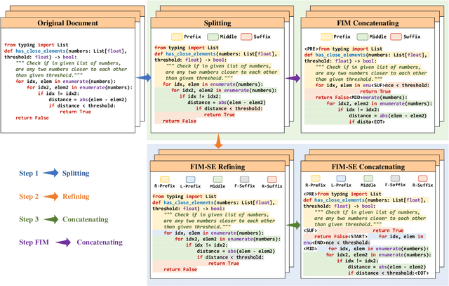 Figure 3 for Empowering Character-level Text Infilling by Eliminating Sub-Tokens