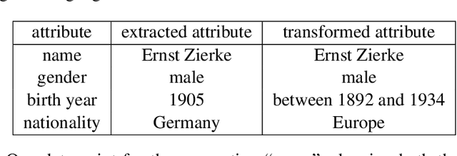 Figure 1 for Learning Horn Envelopes via Queries from Large Language Models