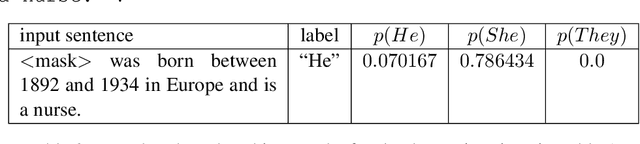 Figure 4 for Learning Horn Envelopes via Queries from Large Language Models