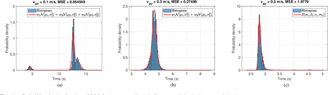 Figure 3 for A Computational Approach for the Characterization of Airborne Pathogen Transmission in Turbulent Molecular Communication Channels