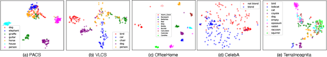 Figure 4 for HCVP: Leveraging Hierarchical Contrastive Visual Prompt for Domain Generalization