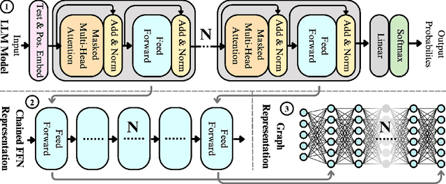 Figure 1 for LLM-Rank: A Graph Theoretical Approach to Pruning Large Language Models