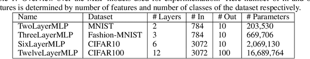 Figure 2 for LLM-Rank: A Graph Theoretical Approach to Pruning Large Language Models