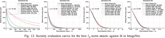 Figure 3 for AttackBench: Evaluating Gradient-based Attacks for Adversarial Examples