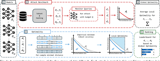 Figure 1 for AttackBench: Evaluating Gradient-based Attacks for Adversarial Examples