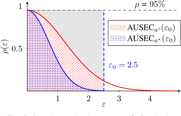 Figure 4 for AttackBench: Evaluating Gradient-based Attacks for Adversarial Examples