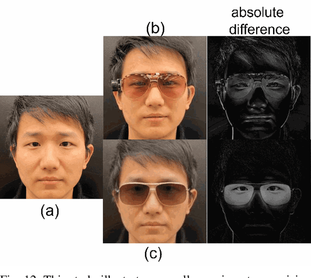 Figure 4 for Impact of Sunglasses on One-to-Many Facial Identification Accuracy