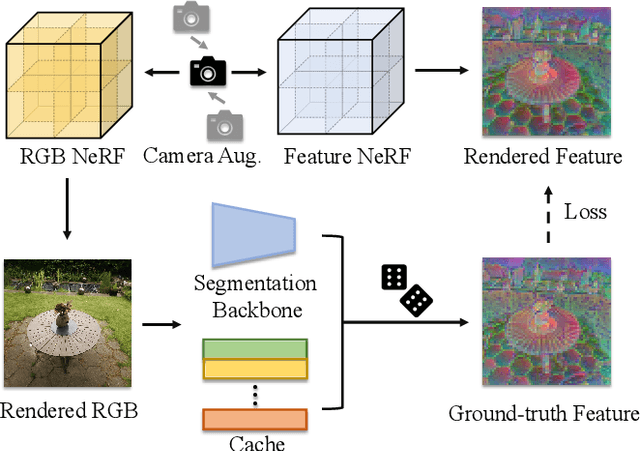 Figure 3 for Interactive Segment Anything NeRF with Feature Imitation