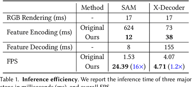 Figure 2 for Interactive Segment Anything NeRF with Feature Imitation