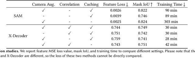 Figure 4 for Interactive Segment Anything NeRF with Feature Imitation