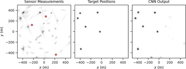 Figure 1 for Transferability of Convolutional Neural Networks in Stationary Learning Tasks