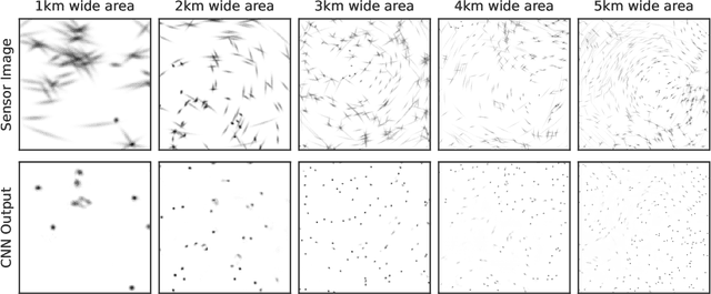 Figure 3 for Transferability of Convolutional Neural Networks in Stationary Learning Tasks