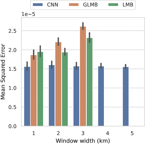 Figure 4 for Transferability of Convolutional Neural Networks in Stationary Learning Tasks