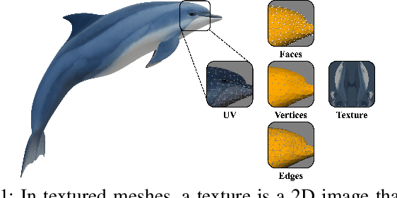 Figure 1 for Textured Mesh Saliency: Bridging Geometry and Texture for Human Perception in 3D Graphics