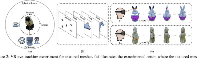 Figure 3 for Textured Mesh Saliency: Bridging Geometry and Texture for Human Perception in 3D Graphics