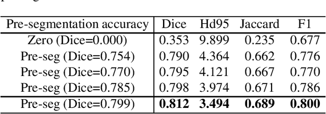 Figure 4 for Accelerating Diffusion Models via Pre-segmentation Diffusion Sampling for Medical Image Segmentation