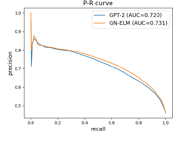 Figure 2 for Exploring Energy-based Language Models with Different Architectures and Training Methods for Speech Recognition