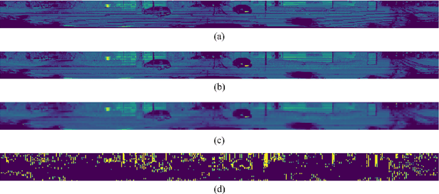 Figure 1 for EEPNet: Efficient Edge Pixel-based Matching Network for Cross-Modal Dynamic Registration between LiDAR and Camera