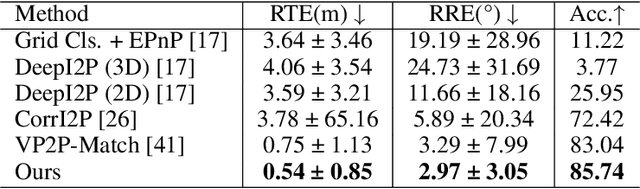Figure 2 for EEPNet: Efficient Edge Pixel-based Matching Network for Cross-Modal Dynamic Registration between LiDAR and Camera