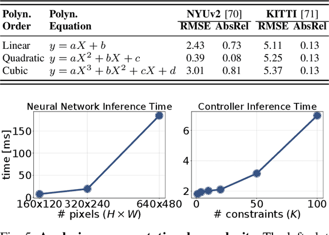Figure 4 for Reactive Collision Avoidance for Safe Agile Navigation