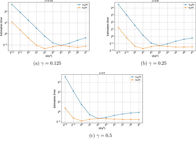 Figure 1 for Understanding Self-Distillation in the Presence of Label Noise