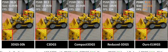 Figure 1 for ELMGS: Enhancing memory and computation scaLability through coMpression for 3D Gaussian Splatting