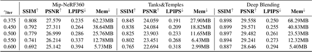 Figure 4 for ELMGS: Enhancing memory and computation scaLability through coMpression for 3D Gaussian Splatting