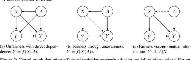 Figure 2 for FairJob: A Real-World Dataset for Fairness in Online Systems