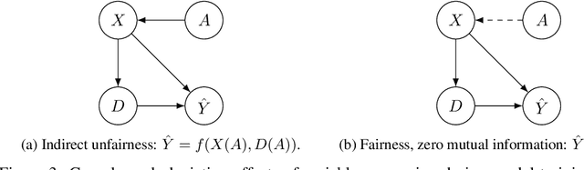 Figure 3 for FairJob: A Real-World Dataset for Fairness in Online Systems