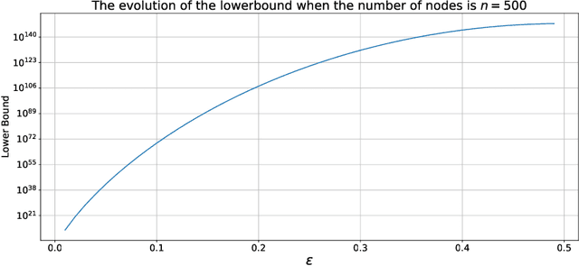 Figure 4 for Post-Hoc Robustness Enhancement in Graph Neural Networks with Conditional Random Fields