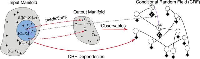 Figure 1 for Post-Hoc Robustness Enhancement in Graph Neural Networks with Conditional Random Fields