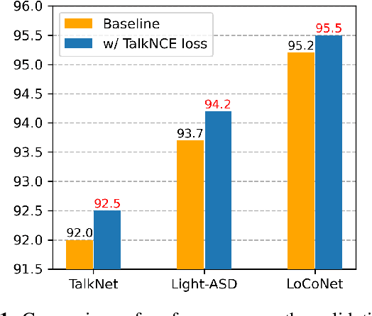 Figure 1 for TalkNCE: Improving Active Speaker Detection with Talk-Aware Contrastive Learning