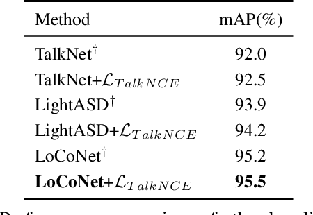 Figure 4 for TalkNCE: Improving Active Speaker Detection with Talk-Aware Contrastive Learning