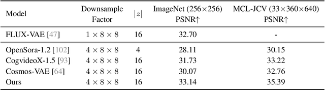 Figure 2 for HunyuanVideo: A Systematic Framework For Large Video Generative Models