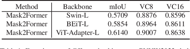 Figure 2 for Recyclable Semi-supervised Method Based on Multi-model Ensemble for Video Scene Parsing