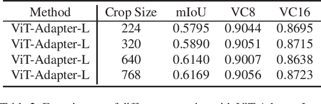 Figure 3 for Recyclable Semi-supervised Method Based on Multi-model Ensemble for Video Scene Parsing
