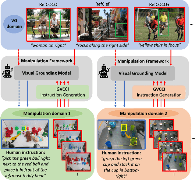 Figure 1 for GVCCI: Lifelong Learning of Visual Grounding for Language-Guided Robotic Manipulation