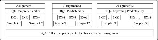 Figure 2 for Predictability and Comprehensibility in Post-Hoc XAI Methods: A User-Centered Analysis