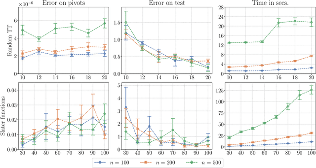 Figure 1 for Tensorization of neural networks for improved privacy and interpretability