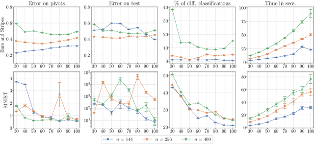 Figure 2 for Tensorization of neural networks for improved privacy and interpretability